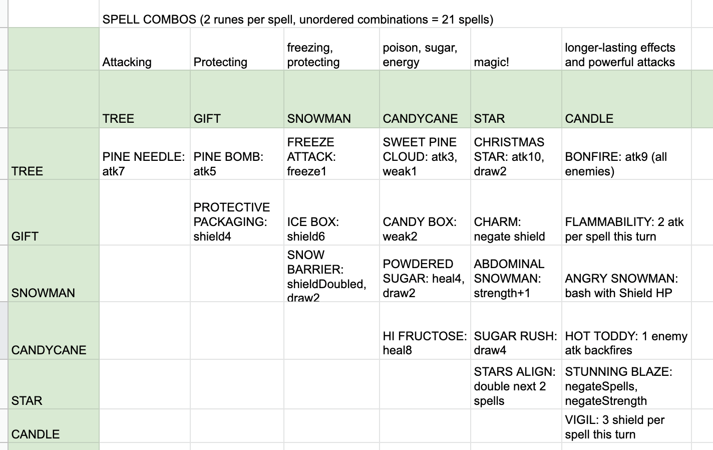 Developing the game design further